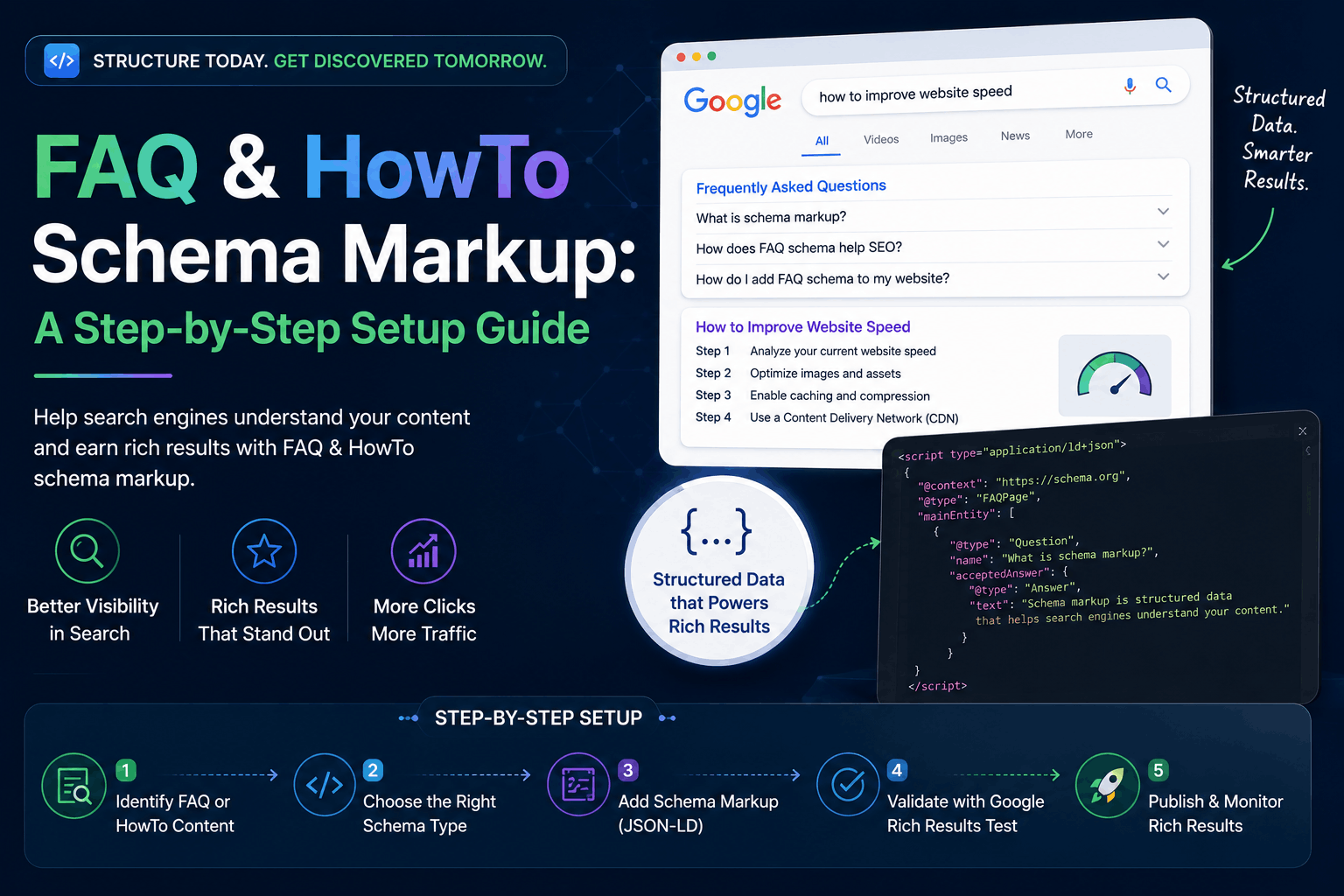 FAQ & HowTo Schema Markup: A Step-by-Step Setup Guide
