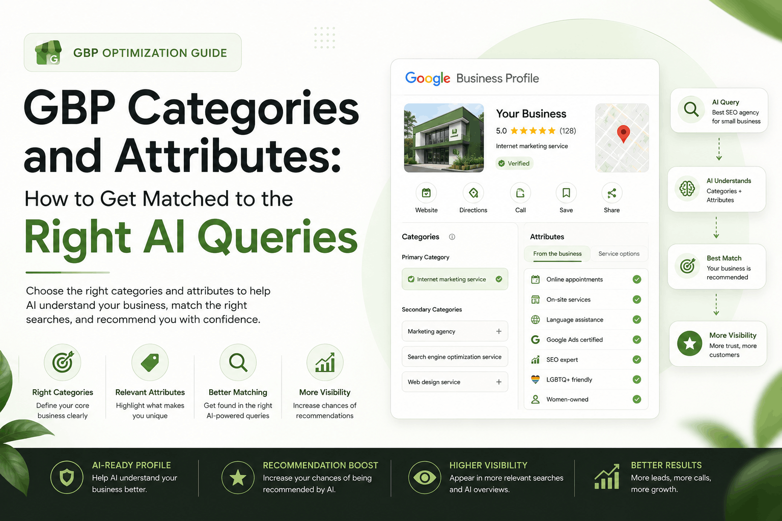 GBP Categories and Attributes: How to Get Matched to the Right AI Queries