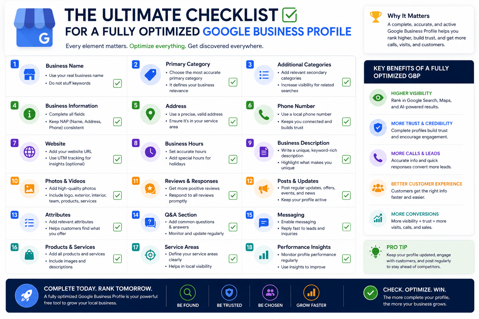 Checklist graphic showing the core elements of a fully optimized Google Business Profile