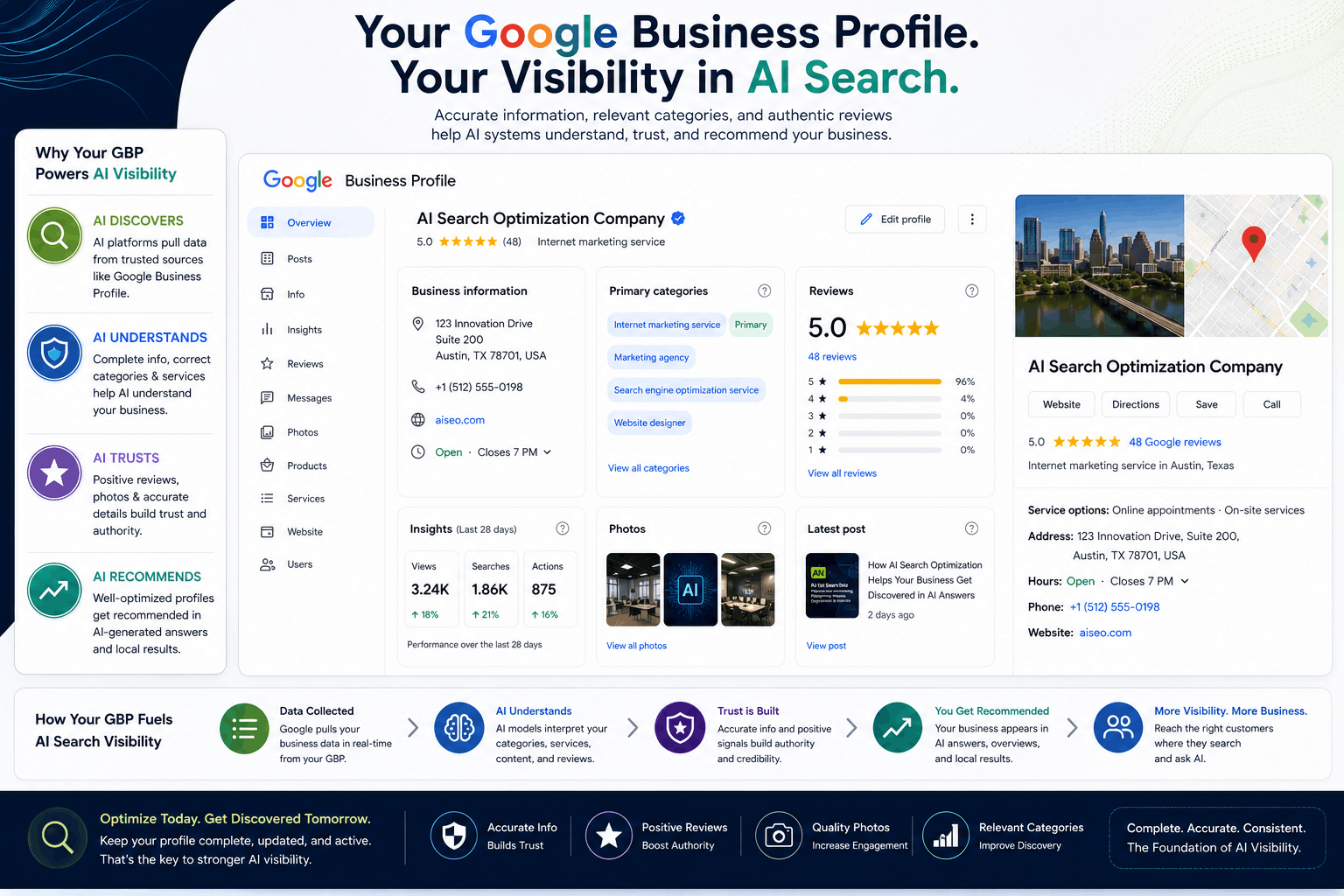 Google Business Profile dashboard showing categories, reviews, and business information used for AI search visibility