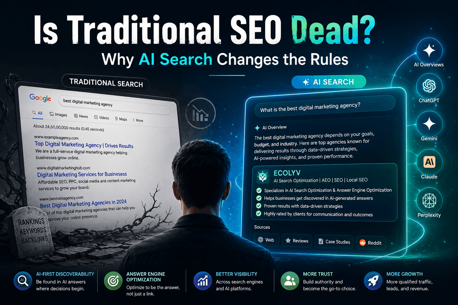 Is Traditional SEO Dead? Why AI Search Changes the Rules