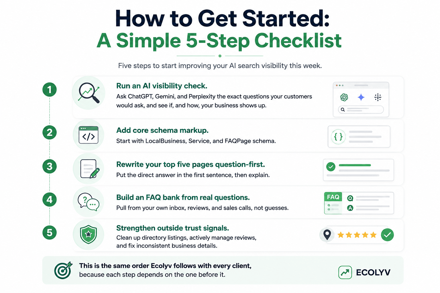 5-step AI Search Optimization checklist for businesses
