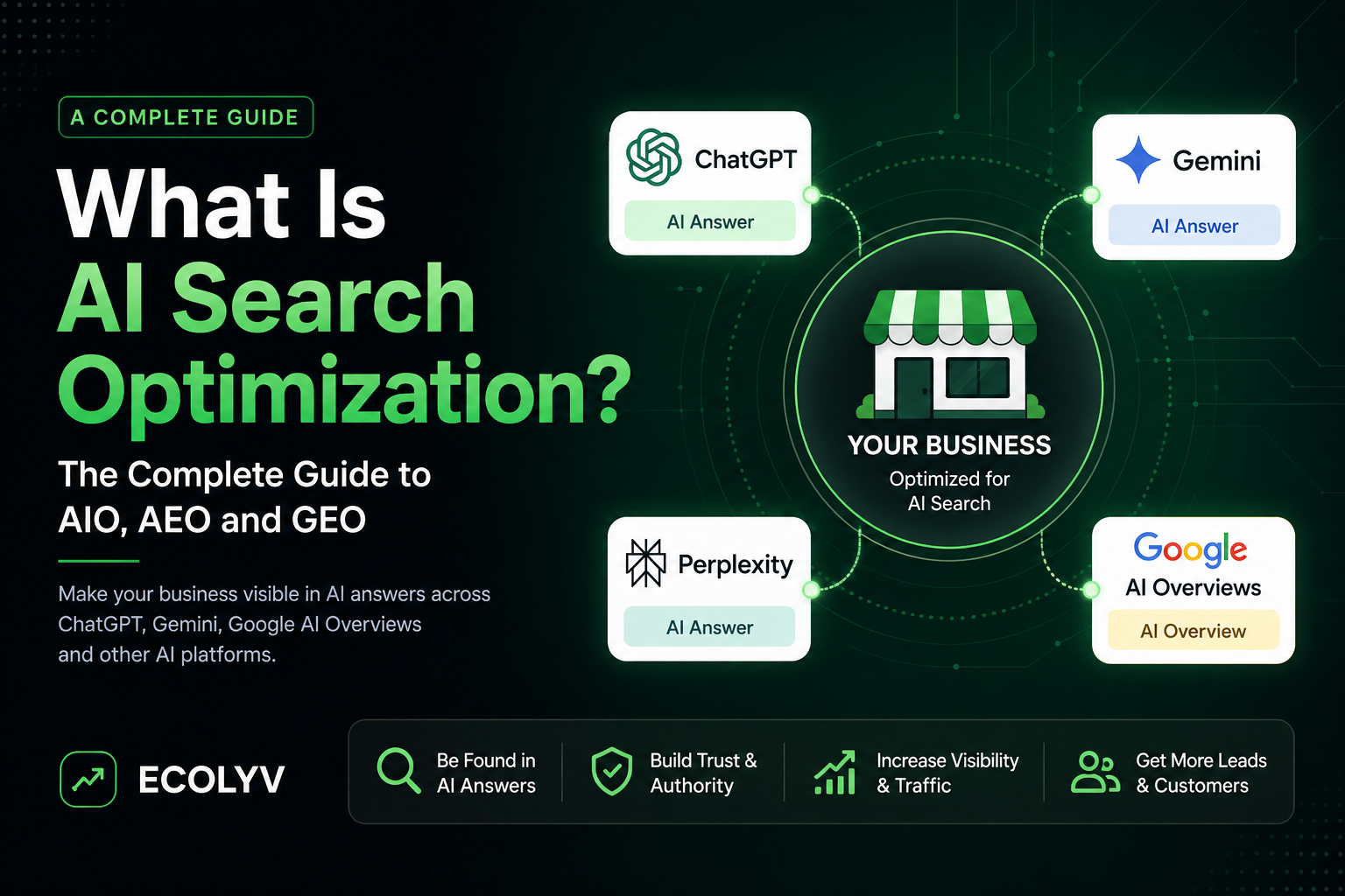 What Is AI Search Optimization? The Complete Guide to AIO, AEO and GEO